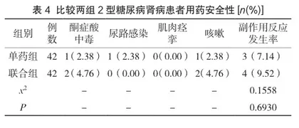 临床采用达格列净联合依那普利治疗2型糖尿病肾病的症状改善情况观察3