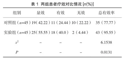 慢性萎缩性胃炎应用藏医辩证疗法的效果分析