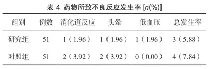 瑞舒伐他汀在冠心病合并高血压患者中的治疗效果3