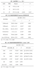 类风湿关节炎患者贫血与相关指标的临床研究
