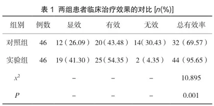 颈肩腰腿痛采用针灸治疗的效果分析