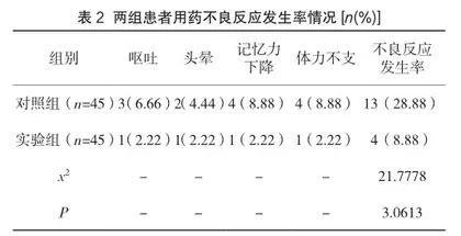 慢性萎缩性胃炎应用藏医辩证疗法的效果分析2
