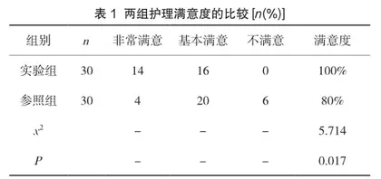 护理风险管理对普外科护理管理的效果分析