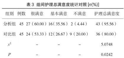 维持性血液透析患者实施护理干预对自我管理行为的影响观察2