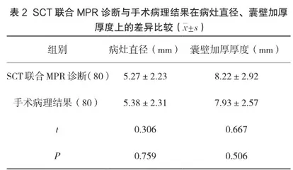 螺旋CT联合多平面重建技术诊断卵巢囊肿蒂扭转的效果分析2