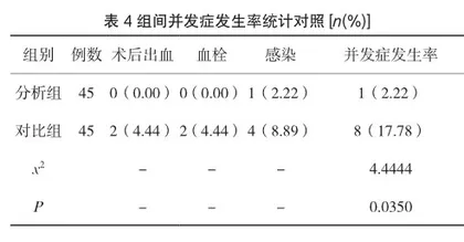 维持性血液透析患者实施护理干预对自我管理行为的影响观察3