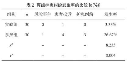 护理风险管理对普外科护理管理的效果分析2