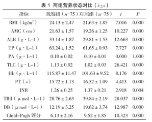 分析基于GLIM标准的两种营养风险筛查工具在肝癌行TACE治疗患者中的应用1