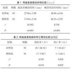急诊开展快速通道护理对脑卒中救治时间的影响分析