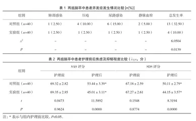 预见性护理在急诊科脑卒中患者护理中的应用效果观察