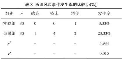 护理风险管理对普外科护理管理的效果分析3