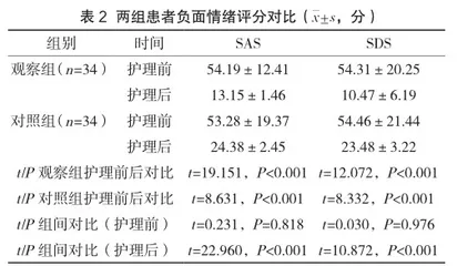 口腔修复患者实施心理行为干预的效果分析2