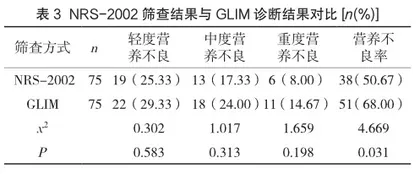 分析基于GLIM标准的两种营养风险筛查工具在肝癌行TACE治疗患者中的应用3