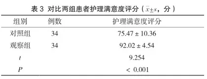 口腔修复患者实施心理行为干预的效果分析3