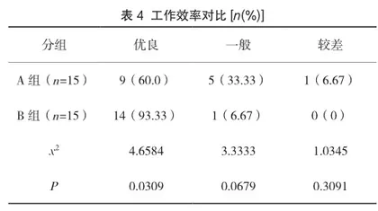 8S管理在临床护理工作中的应用研究3