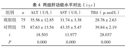 分析基于GLIM标准的两种营养风险筛查工具在肝癌行TACE治疗患者中的应用4