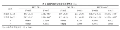 优质护理在小儿肺炎患者中的应用效果及护理质量分析2