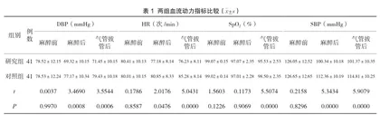 腹腔镜胆囊切除术患者围术期镇痛应用右美托咪定的效果分析