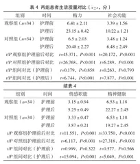口腔修复患者实施心理行为干预的效果分析4