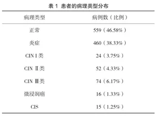 阴道镜检查与宫颈癌前病变阴道镜定向活检组织学结果的相关性研究