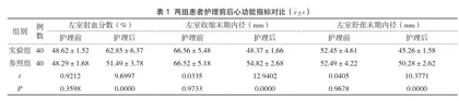 老年冠心病患者开展早期康复护理服务的效果评估分析