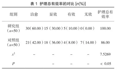 中医辨证护理对急性阑尾炎患者协同增效及心理状态的影响