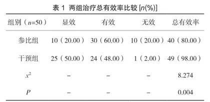 半夏泻心汤加减联合莫沙必利治疗功能性消化不良的效果评价