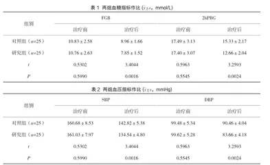 硝苯地平联合厄贝沙坦治疗糖尿病合并高血压的临床效果