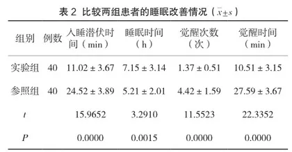 老年冠心病患者开展早期康复护理服务的效果评估分析2
