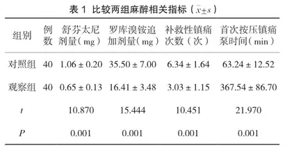 超声引导下后路腰方肌阻滞对腹腔镜全子宫切除术患者术后镇痛效果的影响1