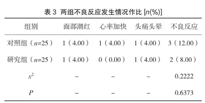 硝苯地平联合厄贝沙坦治疗糖尿病合并高血压的临床效果2