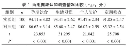 互联网模式联合多学科团队健康教育在产科门诊中的应用效果