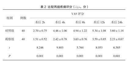 超声引导下后路腰方肌阻滞对腹腔镜全子宫切除术患者术后镇痛效果的影响2