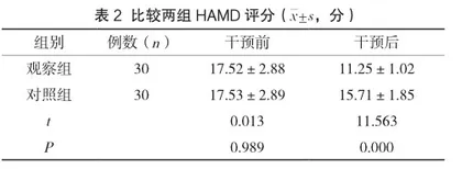 全子宫切除术患者盆底康复结合治疗性沟通效果观察1