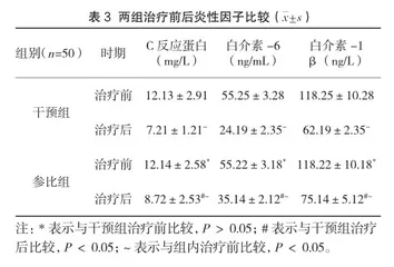 半夏泻心汤加减联合莫沙必利治疗功能性消化不良的效果评价3