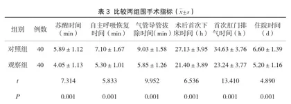 超声引导下后路腰方肌阻滞对腹腔镜全子宫切除术患者术后镇痛效果的影响3