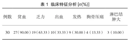 探讨老年急性白血病的临床特征及化疗效果1