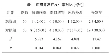延续性护理降低膀胱癌输尿管造口术后并发症发生率的价值