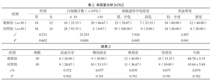 探讨老年急性白血病的临床特征及化疗效果2