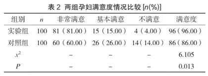 互联网模式联合多学科团队健康教育在产科门诊中的应用效果2
