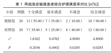 综合护理干预在急诊输液患者中的应用价值分析与探究