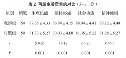 延续性护理降低膀胱癌输尿管造口术后并发症发生率的价值2