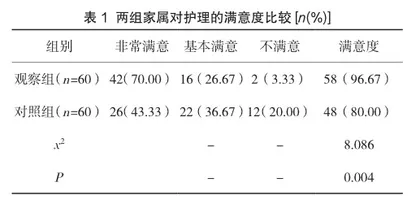 优质护理措施在减少新生儿病室院内感染中的应用研究核心思路分析
