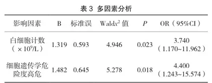 探讨老年急性白血病的临床特征及化疗效果3
