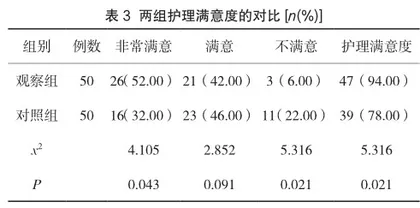 延续性护理降低膀胱癌输尿管造口术后并发症发生率的价值3