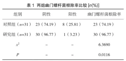 雷贝拉唑联合抗幽门螺杆菌治疗胃溃疡的疗效观察