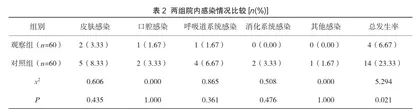 优质护理措施在减少新生儿病室院内感染中的应用研究核心思路分析2