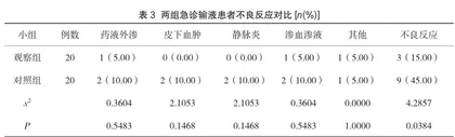 综合护理干预在急诊输液患者中的应用价值分析与探究3