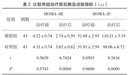 达格列净片联合盐酸二甲双胍片及甘精胰岛素注射液预填充治疗老年2型糖尿病的临床疗效观察1
