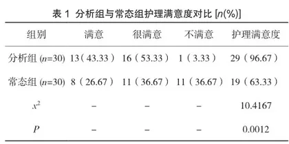 产后出血患者的集束化护理干预方法与实施效果分析